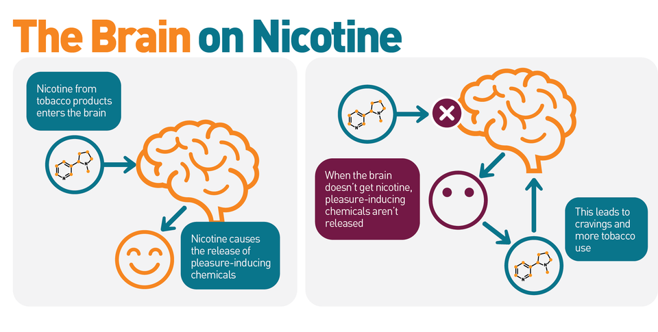 Does vapes Helps in Anxiety